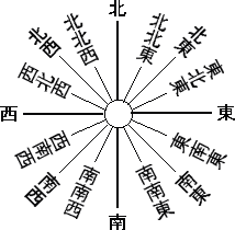 風向とは 風向計とは わかりやすく解説 科学をわかりやすく解説