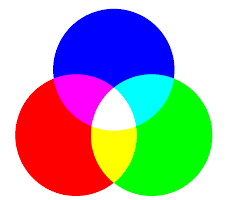 光の三原色とは？色のしくみと正体とは？ わかりやすく解説！