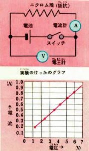 電流と電圧とは？オームの法則とは？ わかりやすく解説！ | 科学をわかりやすく解説