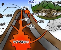 火山の噴出物とは？火山の形と種類とは？ わかりやすく解説！